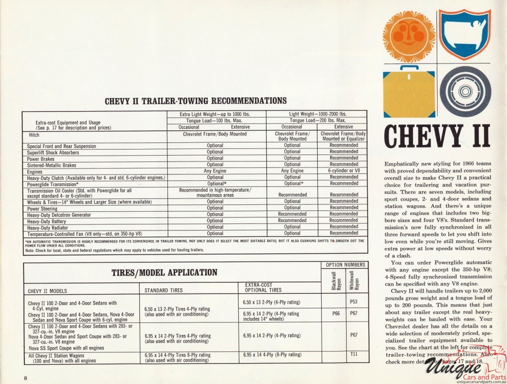 1966 Chevrolet Trailering Guide Page 14